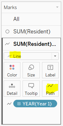 Change resident population as line chart