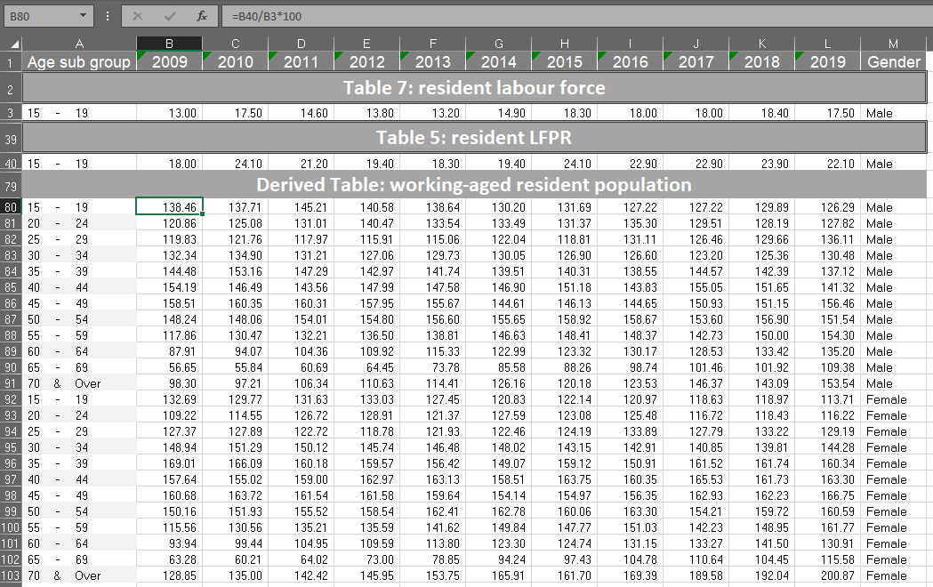 Derive calculated table, working-aged resident population