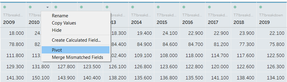 Pivot data from columns to rows