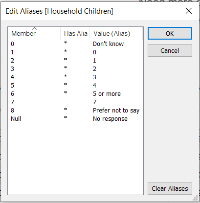 Attempt to edit Aliases for Household Children