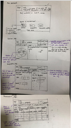 Sketch of proposed design