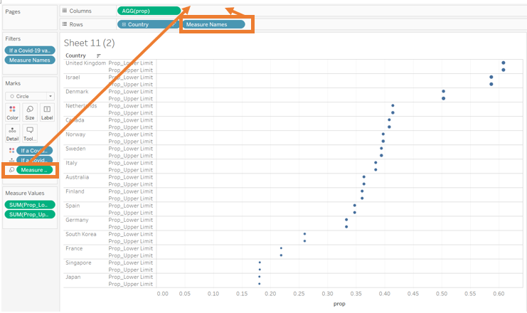 Customize confidence interval elements in a chart 1