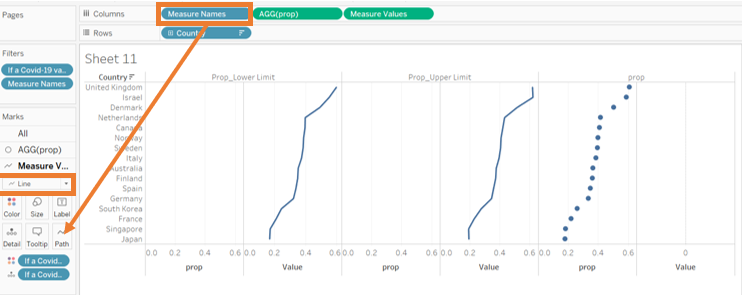 Customize confidence interval elements in a chart 2