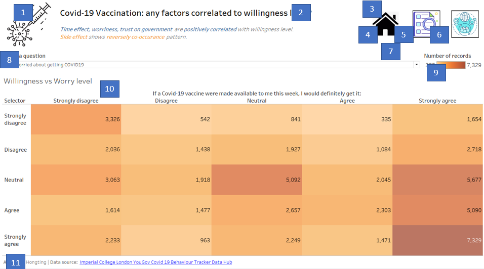 Association analysis page overview