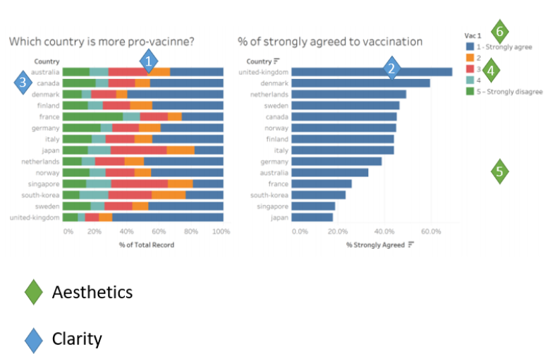 Critic original DataVi