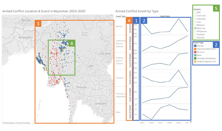 Critic original DataVi