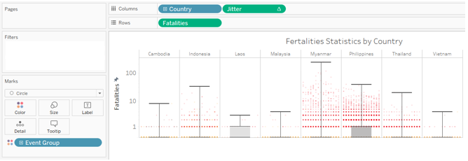 Create boxplot