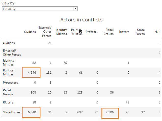 Actor type in conflicts table